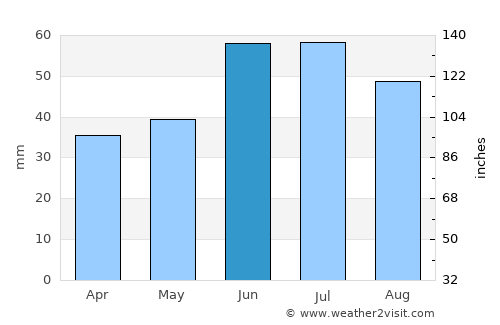 Priyutovo average rain in June