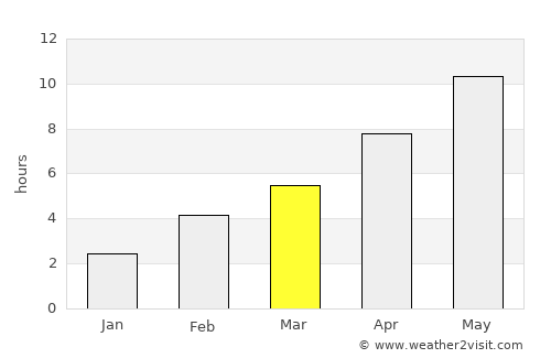 Priyutovo average rain in March