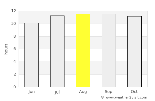 Probolinggo average rain in August