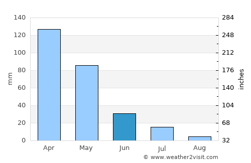 Probolinggo average rain in June