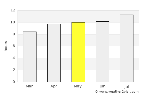 Probolinggo average rain in May