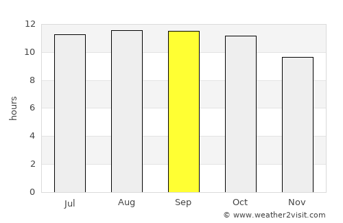 Probolinggo average rain in September