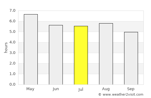 Progreso Industrial average rain in July
