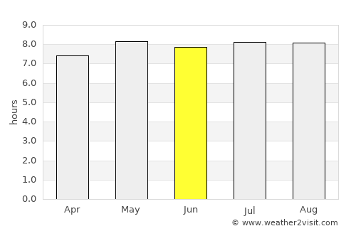 Progreso average rain in June