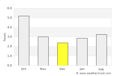 Prokhladnyy average rain in December