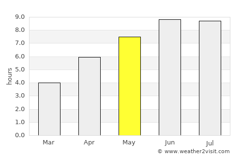 Prokhladnyy average rain in May