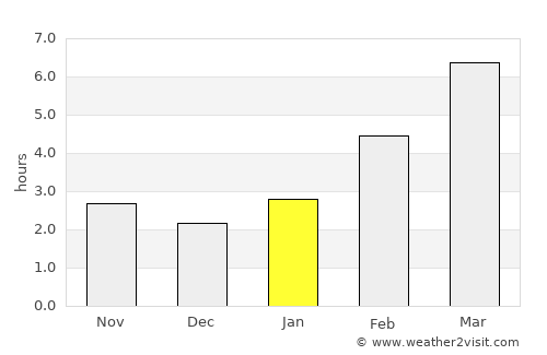 Prokop’yevsk average rain in January