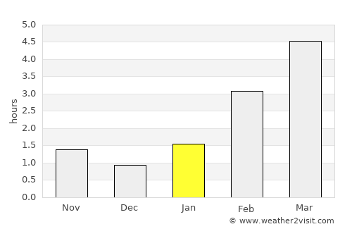 Proletarskiy average rain in January