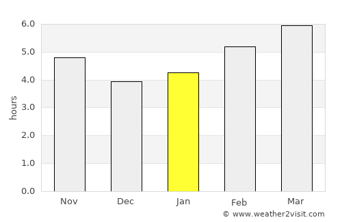 Prosotsáni average rain in January