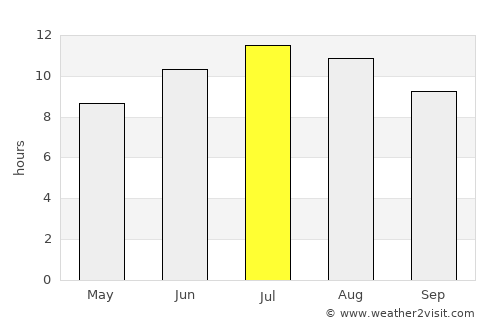 Prosotsáni average rain in July
