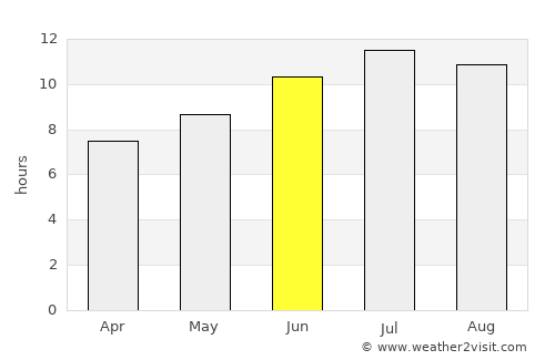 Prosotsáni average rain in June