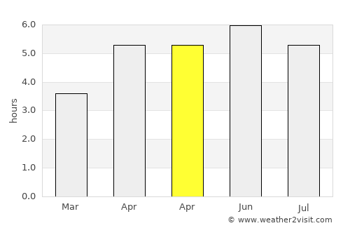 Prosperous average rain in April