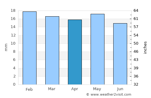 Prosser average rain in April
