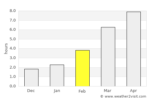 Prosser average rain in February