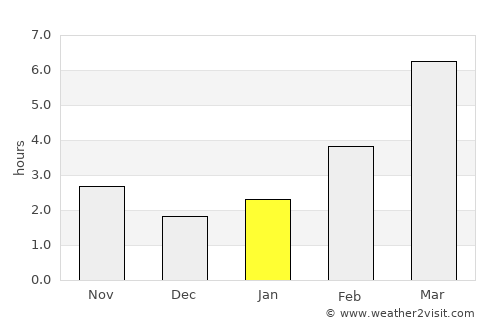Prosser average rain in January