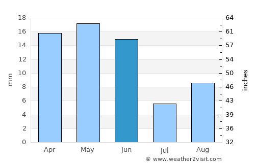 Prosser average rain in June