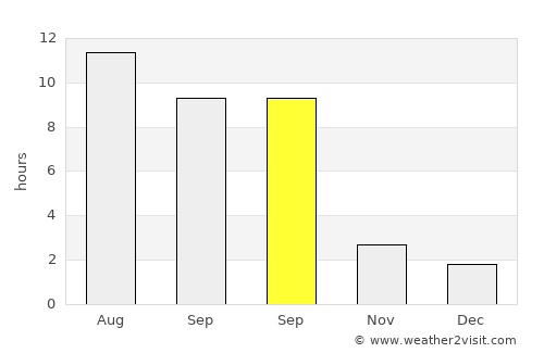Prosser average rain in September