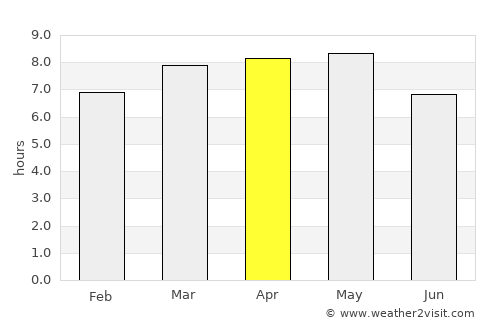 Protección average rain in April