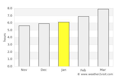 Protección average rain in January