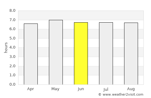 Providence average rain in June
