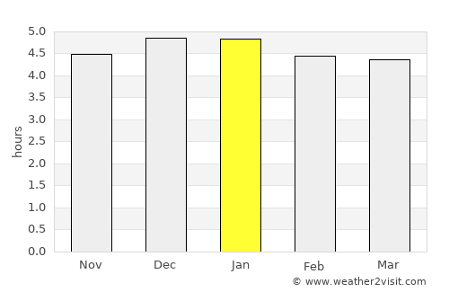 Providencia average rain in January
