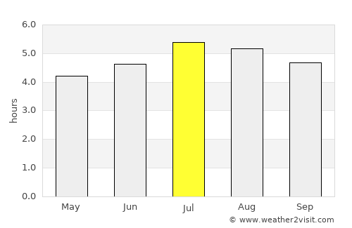 Providencia average rain in July