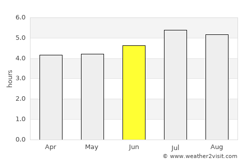 Providencia average rain in June