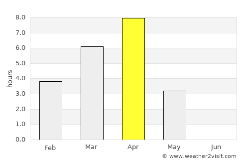 Provideniya average rain in April