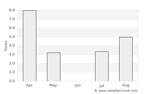 Provideniya average rain in June