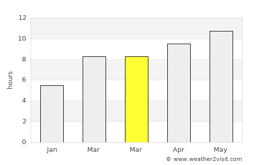 Provo average rain in March