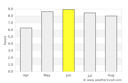 Pruchten average rain in June