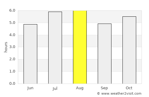 Prudentópolis average rain in August