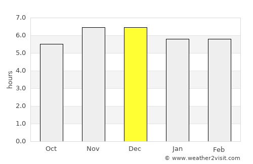 Prudentópolis average rain in December