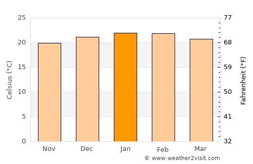 Prudentópolis average temperature in January
