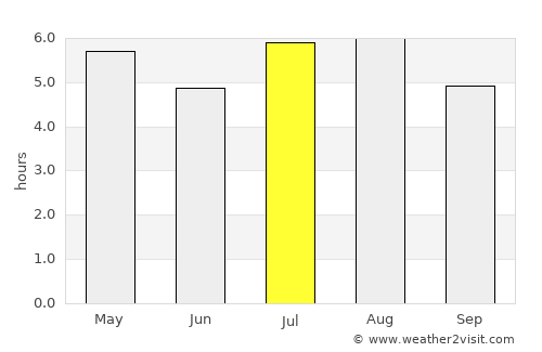 Prudentópolis average rain in July