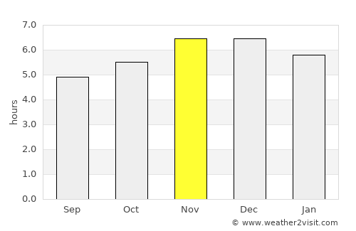 Prudentópolis average rain in November