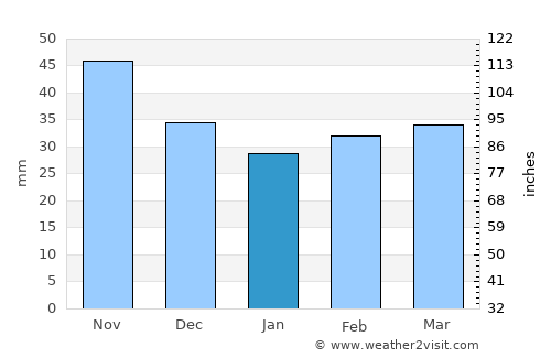 Prudnik average rain in January