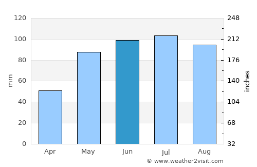 Prudnik average rain in June