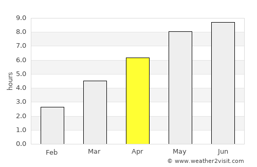 Pruzhany average rain in April