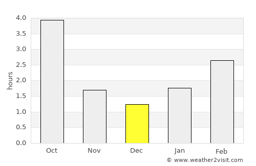Pruzhany average rain in December