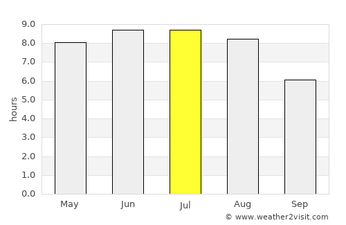 Pruzhany average rain in July