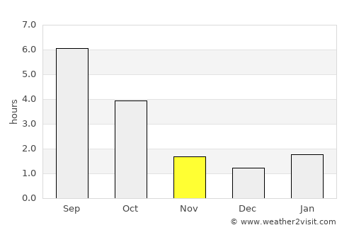 Pruzhany average rain in November