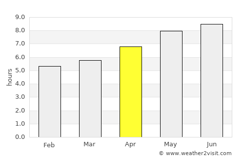 Prvačina average rain in April