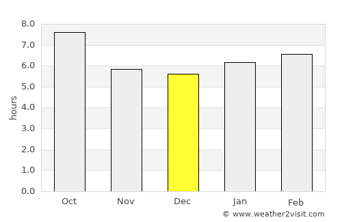 Pryor average rain in December