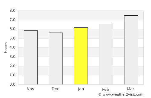 Pryor average rain in January