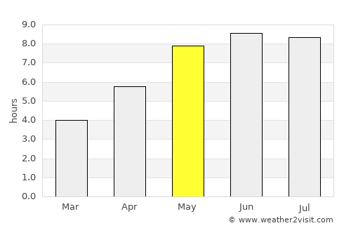 Przasnysz average rain in May
