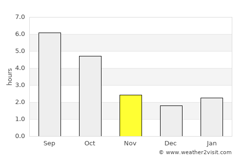 Przemyśl average rain in November