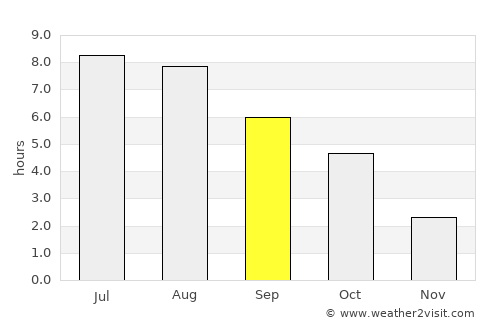 Przeworsk average rain in September