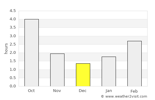 Przysucha average rain in December