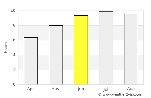 Psebay average rain in June